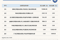 新三板基础层公司嘉德瑞登龙虎榜：2026年7月22日至2026年7月29日涨跌幅累计达到-74.20%
