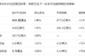 微软破局“AI烧钱恐慌”！Q4业绩全线超预期：云业务增长指引提速，下修今年资本支出预测