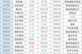科技股又崩了！“易中天”放量暴跌，中际旭创轰出598亿历史天量，“多头司令”任泽平连续发声：AI依然是时代机会，洗礼后将王者归来、光芒万丈