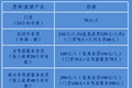 新疆赛里木湖景区在国道设卡收取每人75元自驾服务费，官方回应