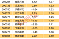 主力资金 | 尾盘主力抢筹这些股