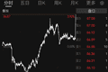 特朗普下令对伊朗发动新一轮袭击！国际油价拉升！美股V型反转