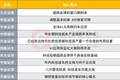 A股8月修复可期？科技仍为中长期主线？十大券商策略来了