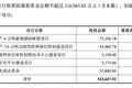 莱尔科技拟募资11.7亿元用于新能源涂碳箔等项目