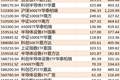 ETF规模速报 | 7月科创50ETF华夏累计净流入超403亿元，创业板ETF易方达、科创半导体ETF华夏净流入超300亿元