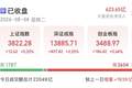 A股放量上涨！AI产业链，反攻