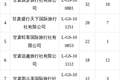 甘州区文体广电和旅游局2026年7月甘州区旅行社投诉量前十名单公示