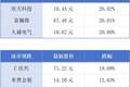 7月深圳千万元级二手房均价上行5.7%；广东推动实现大湾区消费者“一键投诉、一网转办”丨大湾区财经早参