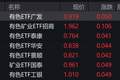 有色概念股走强，有色、矿业相关ETF涨超5%