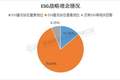 媒体与娱乐业A股上市公司G维度分析：基于2024年度数据(上)