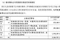 申通快递遭遇“安全急刹”，30亿可转债计划“泡汤”