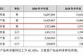 “小甜水”助推复苏，百润股份重押威士忌：累计融资超30亿，定增买桶引发跌停