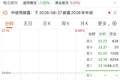 600363，两连跌停！封单超66万手