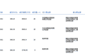 中科飞测今日大宗交易折价成交45万股，成交额1.57亿元
