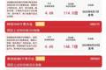 科创50指数涨超2%，科创50ETF易方达（588080）近一月“吸金”约74亿元
