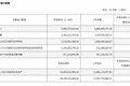 寒武纪公布“炸裂”业绩：营收、净利双双翻倍