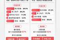 商业航天板块午后上扬，卫星ETF易方达（563530）标的指数上涨2.7%