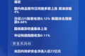 四点半观市 | A股四大指数涨幅均超1% 光迅科技获资金净流入近22亿元