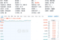 中一签赚近5万元！芯片“小巨人”，飙涨450%