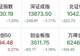 超4900股下跌