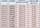 A股年中“红包雨”,来了!下周还有800亿元在路上