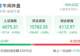 6000亿市值巨头,跌停!
