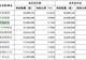 碳化硅厂商天科合达科创板IPO获受理 大基金、宁德时代、华为哈勃等为股东