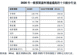 硬科技行情,走到哪个位置了?