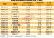 600458,签超30亿元销售合同!互联网龙头股获南向资金爆买