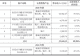 IPO雷达| 超半数营收来自单一客户,金鼎光学逆势扩产合理性存疑