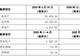 半年估值暴增2.37倍,先导基电拟20亿收购实控人旗下被拆分后的资产
