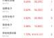 主力资金跟踪|半导体获 292 亿主力净流入,科技赛道全线爆发