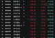 个股异动 | 多方面因素提振 半导体板块爆发