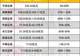 半年净利200亿成头部券商新座标,中信与国泰海通两厢强势PK