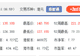 港股异动 | PCB板块走强 广合科技H股涨超6%