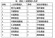首批18只主动ETF产品即将正式上报 有助于引导中长期资金入市