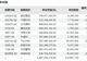 睿远基金二季报公布:傅鹏博减持中际旭创、东山精密,赵枫新进药明生物