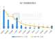 财联社创投通:一级市场本周138起融资事件,总额约112亿元环比回落,逐际动力近2亿美元Pre-IPO轮融资领跑