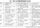 宜家进入中国市场近30年,开启最大规模自持资产集中处置!8处资产已全面清空,谁来接盘?