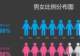 第七次人口普查显示：00后男女比例失衡，有儿子的家庭一定幸福？