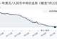 7月22日人民币兑美元中间价调降16个基点,报6.7933