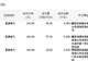 思源电气今日大宗交易平价成交86.38万股,成交额1.41亿元