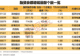 杠杆资金逆市大幅增仓4股