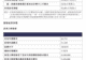 中际旭创香港公开发售获16.84倍认购