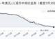7月30日人民币兑美元中间价调升7个基点,报6.7892