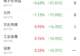 主力资金跟踪|半导体再遭178.21亿资金抛售,主力资金流向了哪?