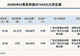 新三板创新层公司美亚科技发生2笔大宗交易，总成交金额488.17万元