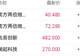 SK海力士获华尔街集体唱多 兆易创新H股一度涨近8%