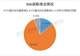 媒体与娱乐业A股上市公司G维度分析：基于2024年度数据(上)