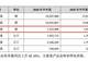 “小甜水”助推复苏,百润股份重押威士忌:累计融资超30亿,定增买桶引发跌停